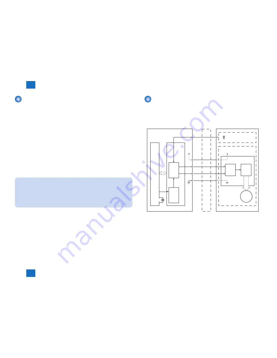 Canon FAXPHONE L100 Service Manual Download Page 35