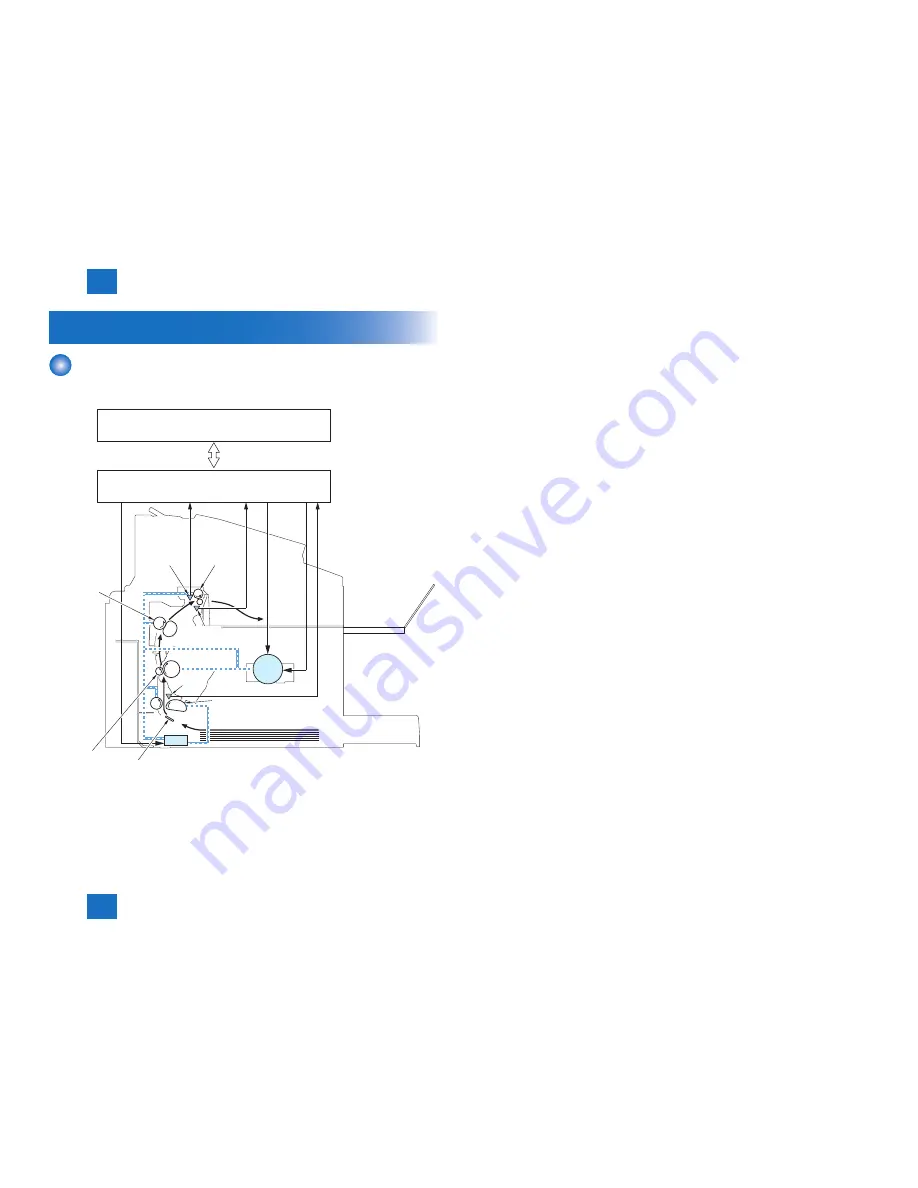 Canon FAXPHONE L100 Service Manual Download Page 48