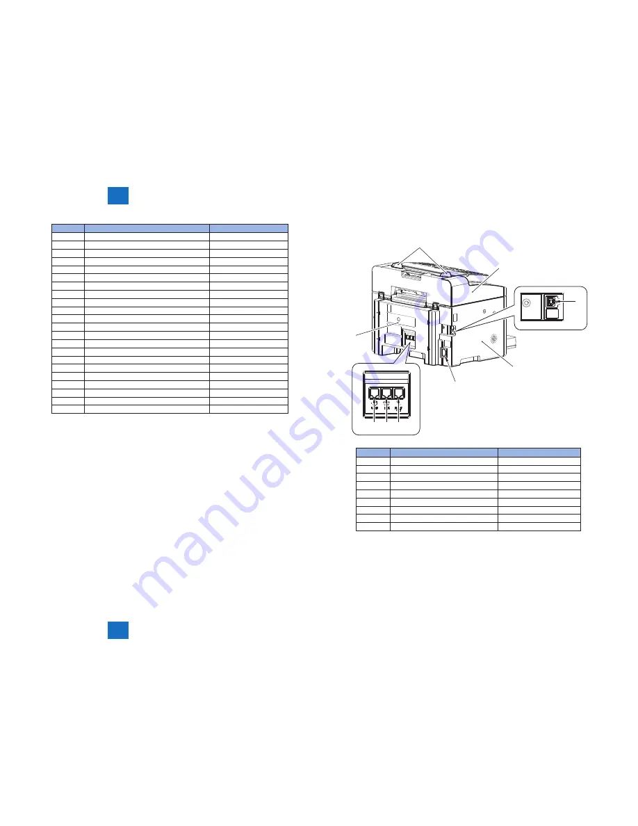 Canon FAXPHONE L100 Service Manual Download Page 59