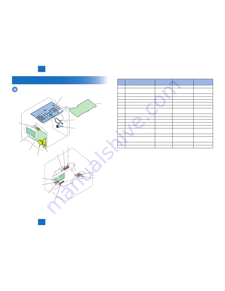 Canon FAXPHONE L100 Service Manual Download Page 87