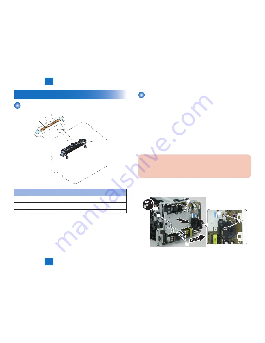 Canon FAXPHONE L100 Service Manual Download Page 135