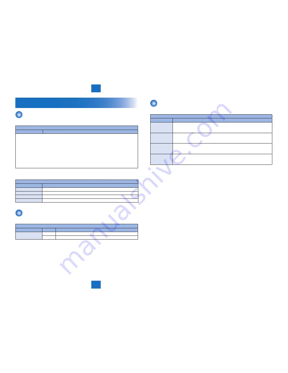 Canon FAXPHONE L100 Service Manual Download Page 166