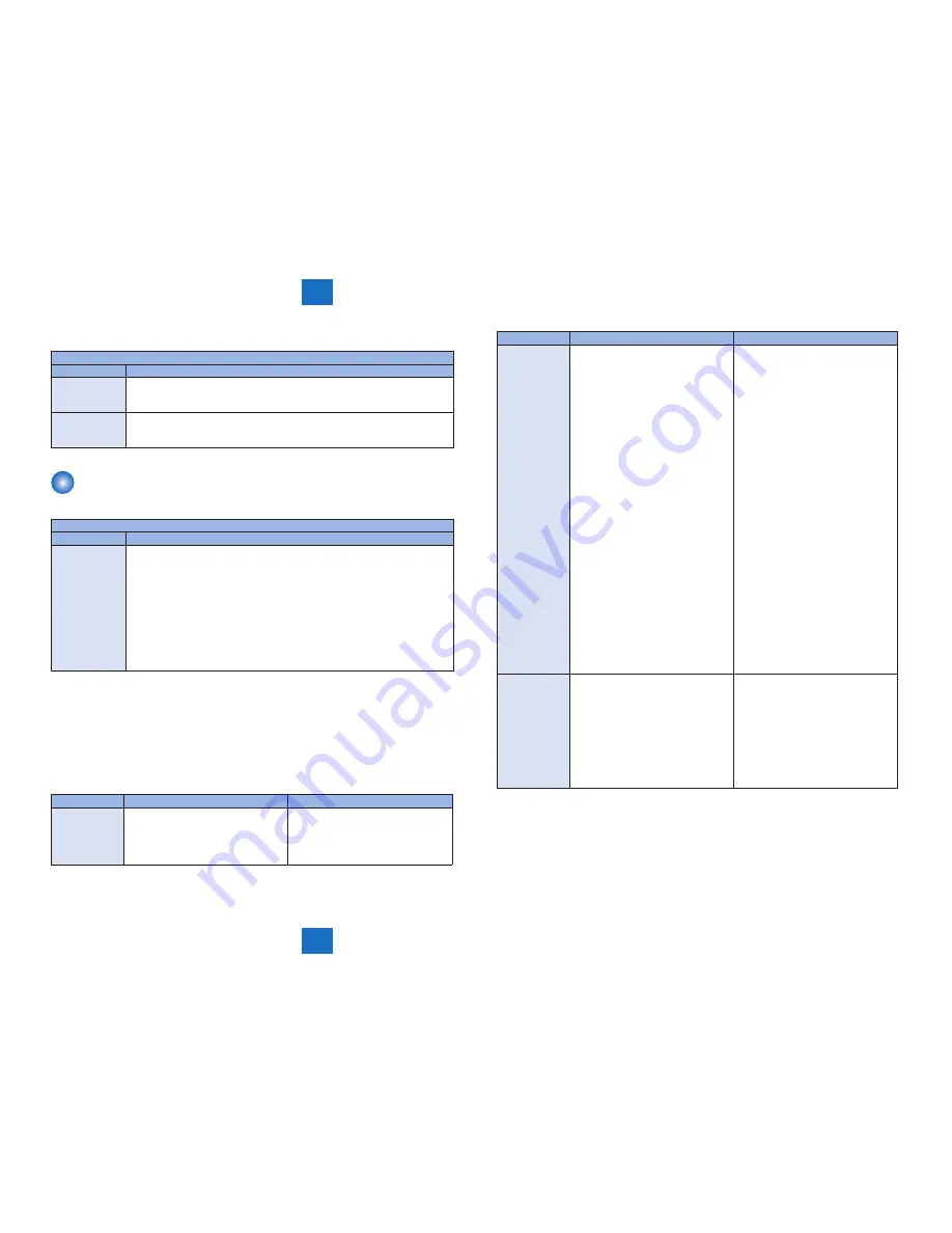 Canon FAXPHONE L100 Service Manual Download Page 168