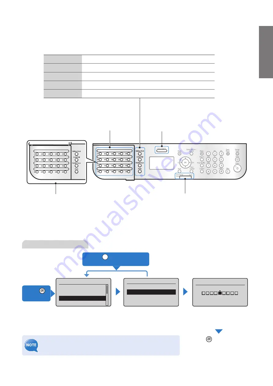 Canon FAXPHONE L190 Basic Operation Manual Download Page 15