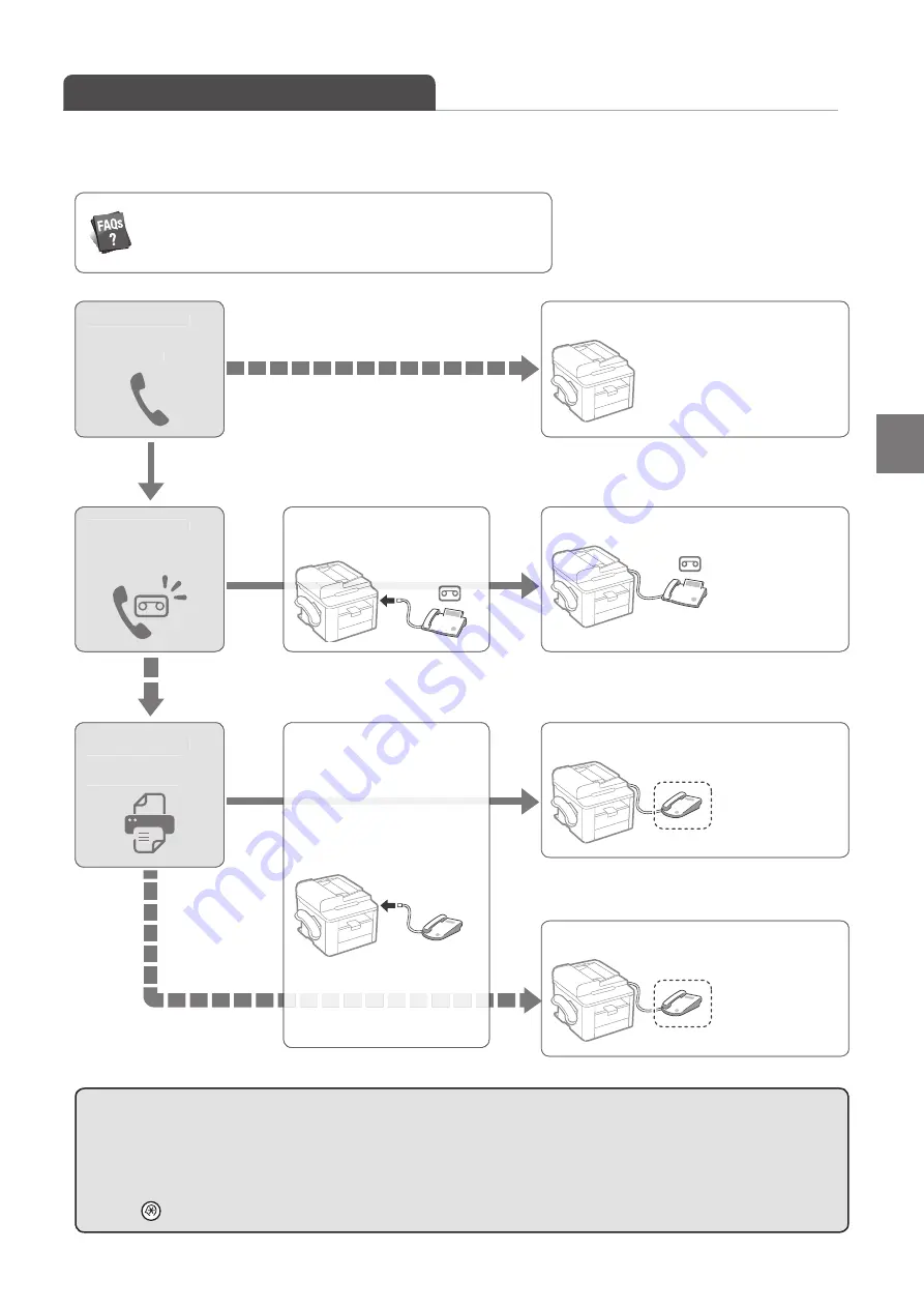 Canon FAXPHONE L190 Скачать руководство пользователя страница 59