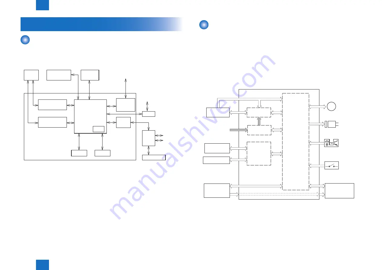 Canon FAXPHONE L190 Service Manual Download Page 42