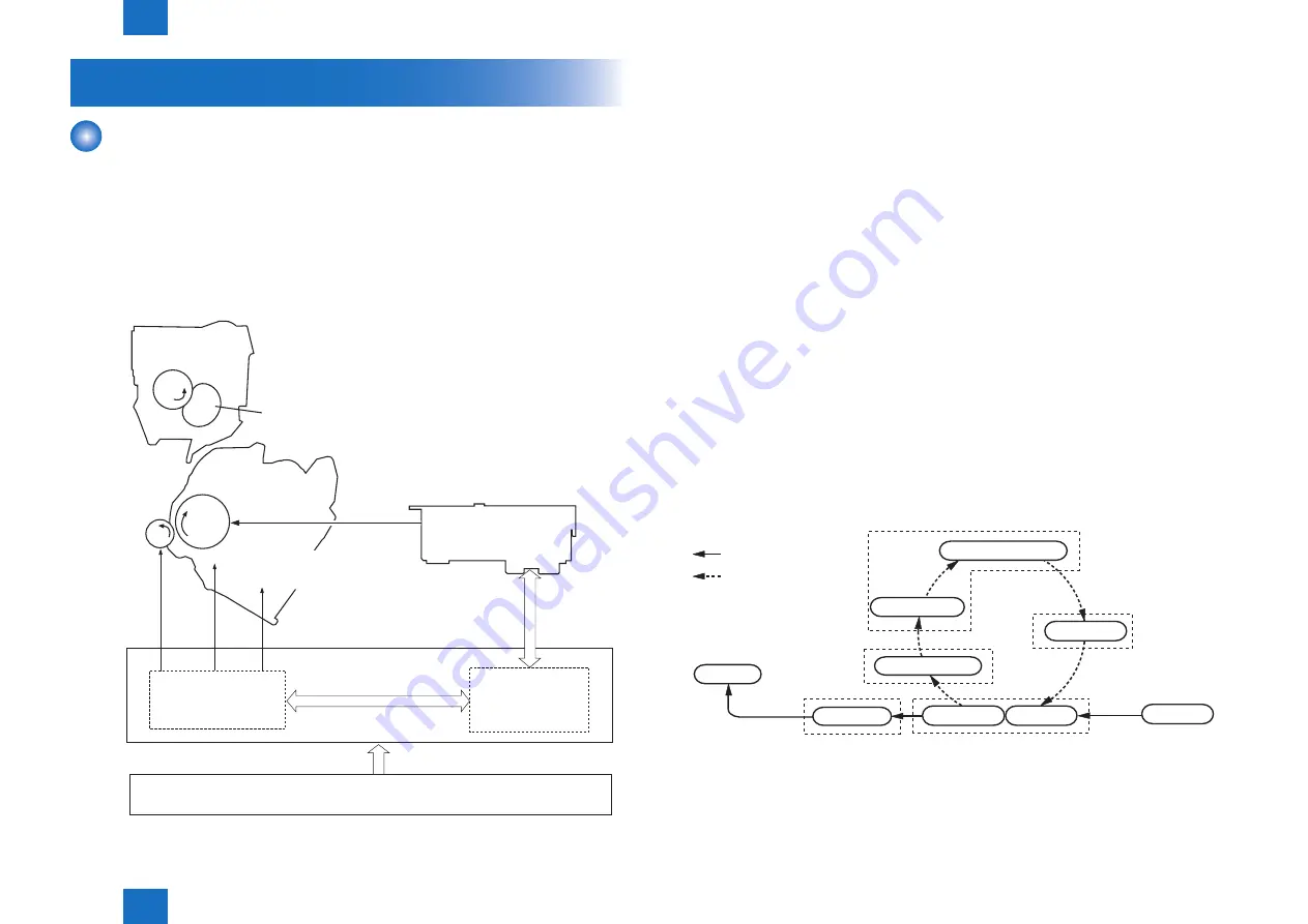 Canon FAXPHONE L190 Service Manual Download Page 53