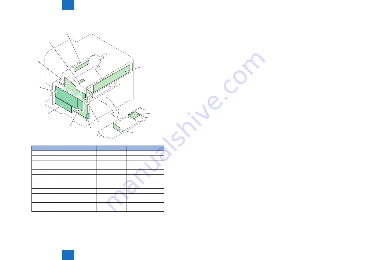 Canon FAXPHONE L190 Service Manual Download Page 86