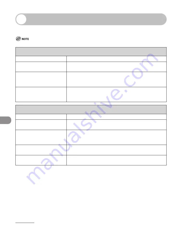 Canon FaxPhone L90 Basic Operation Manual Download Page 193