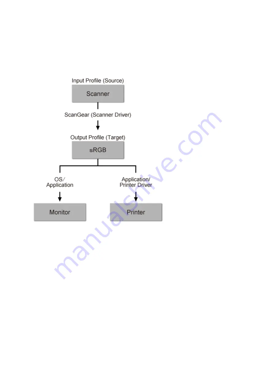 Canon g3000 series Online Manual Download Page 660