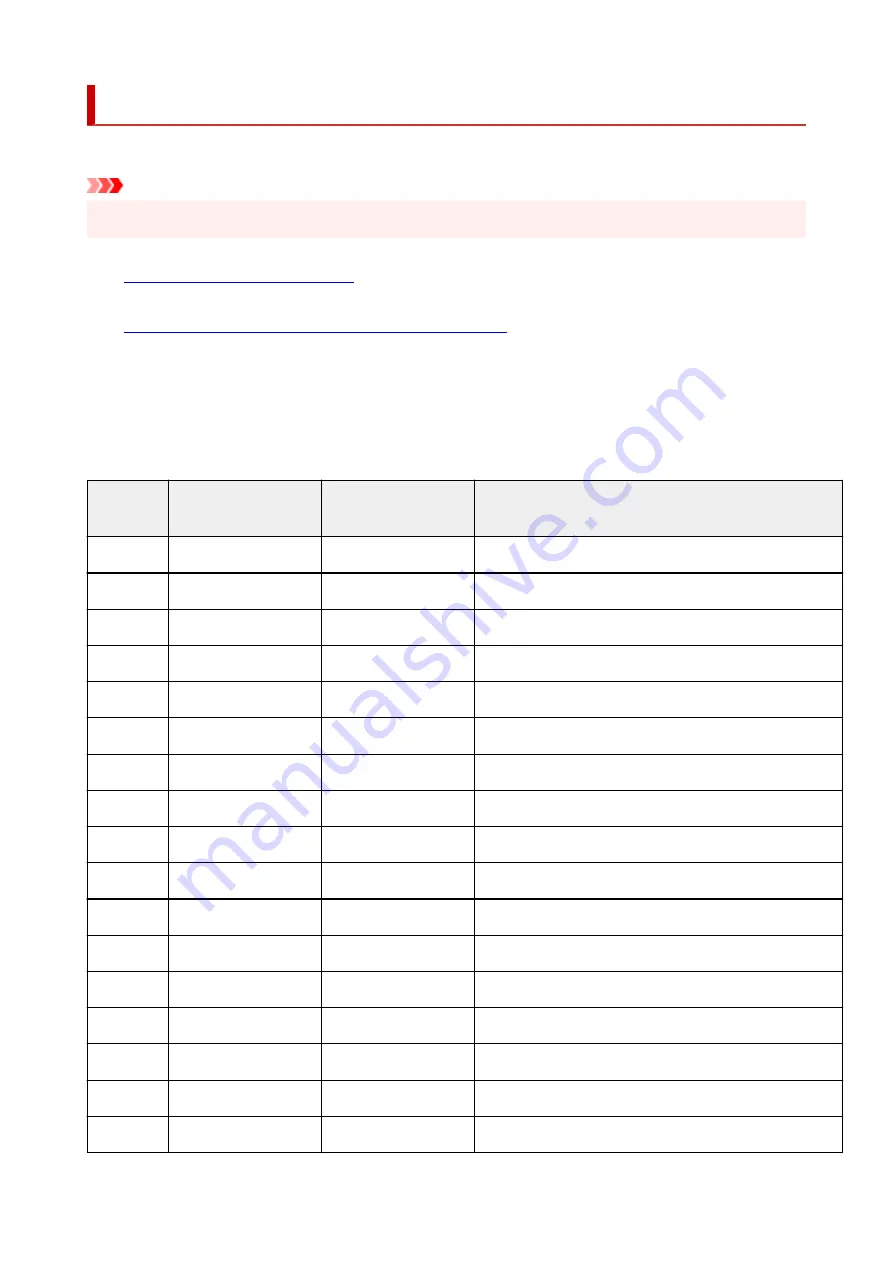 Canon GM2000 Series Online Manual Download Page 42