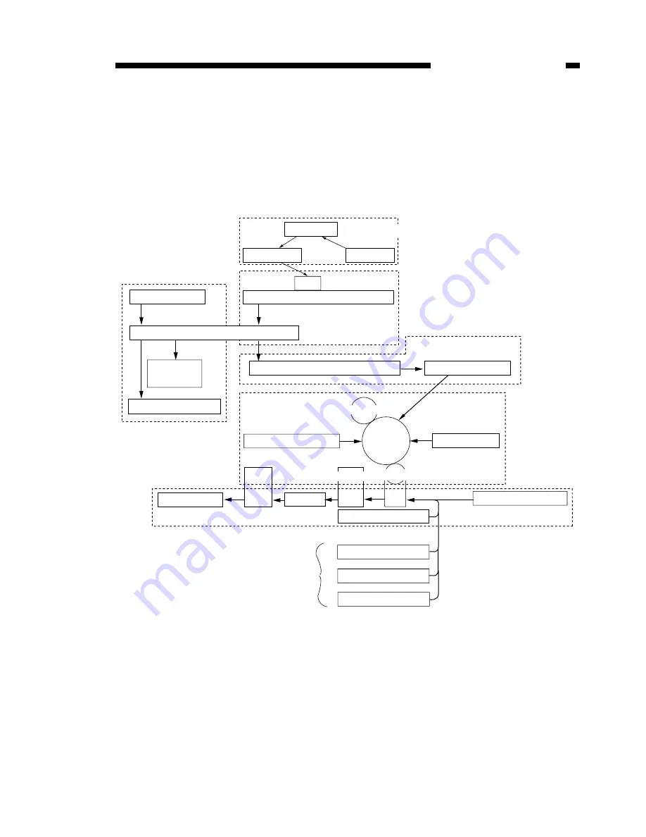 Canon GP160 Service Manual Download Page 53