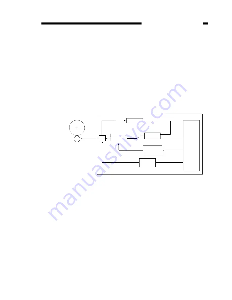 Canon GP160 Service Manual Download Page 103