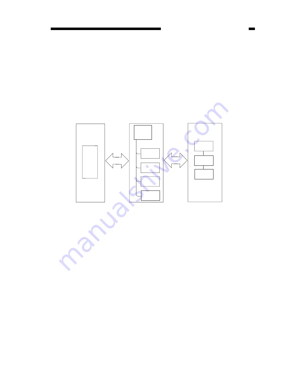 Canon GP160 Service Manual Download Page 159