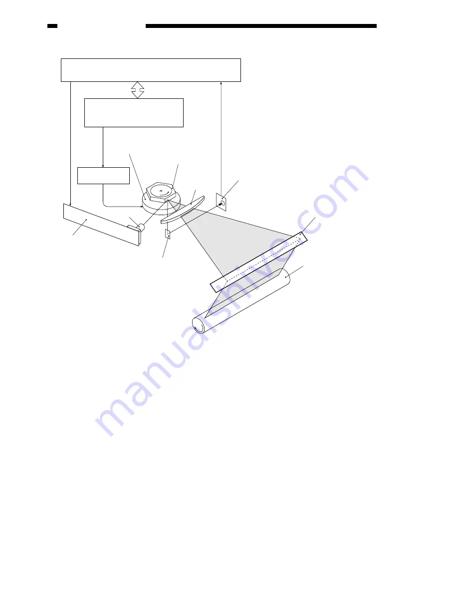 Canon GP200 Service Manual Download Page 106