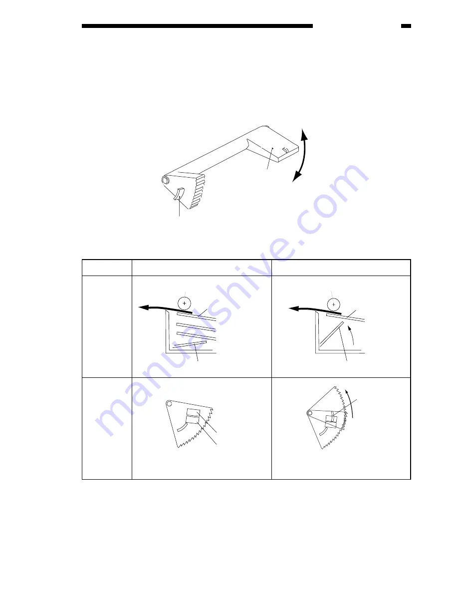 Canon GP200 Service Manual Download Page 147