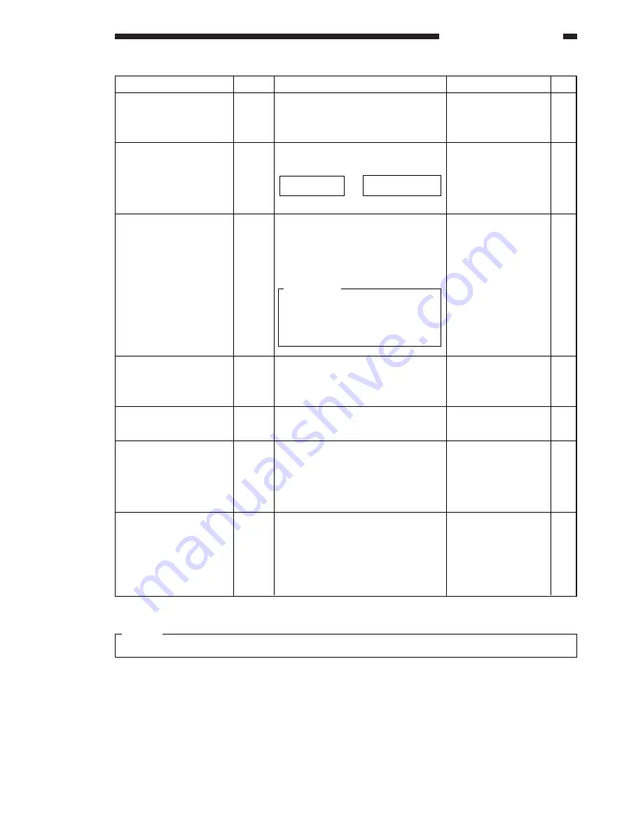 Canon GP200 Service Manual Download Page 223