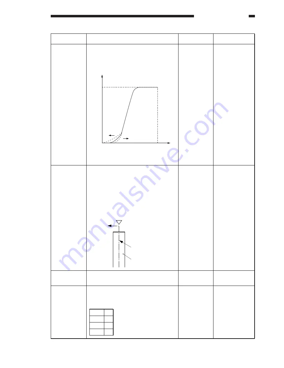 Canon GP200 Service Manual Download Page 257