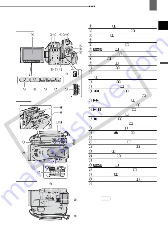 Canon HV30E Скачать руководство пользователя страница 11