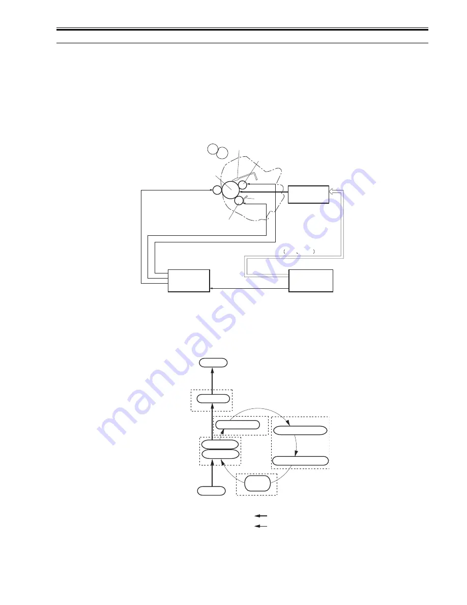 Canon i-SENSYS D450d Service Manual Download Page 81