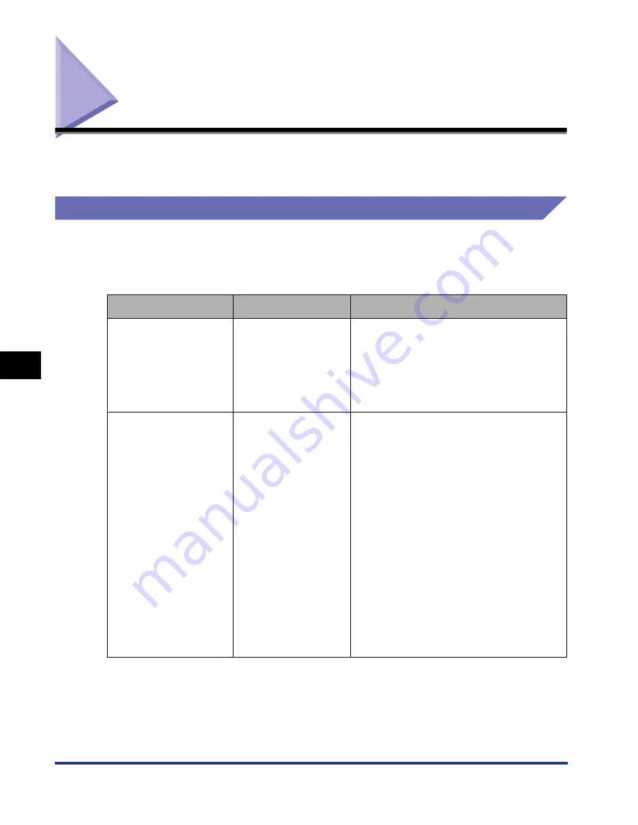 Canon i-SENSYS LBP5300 Series User Manual Download Page 337