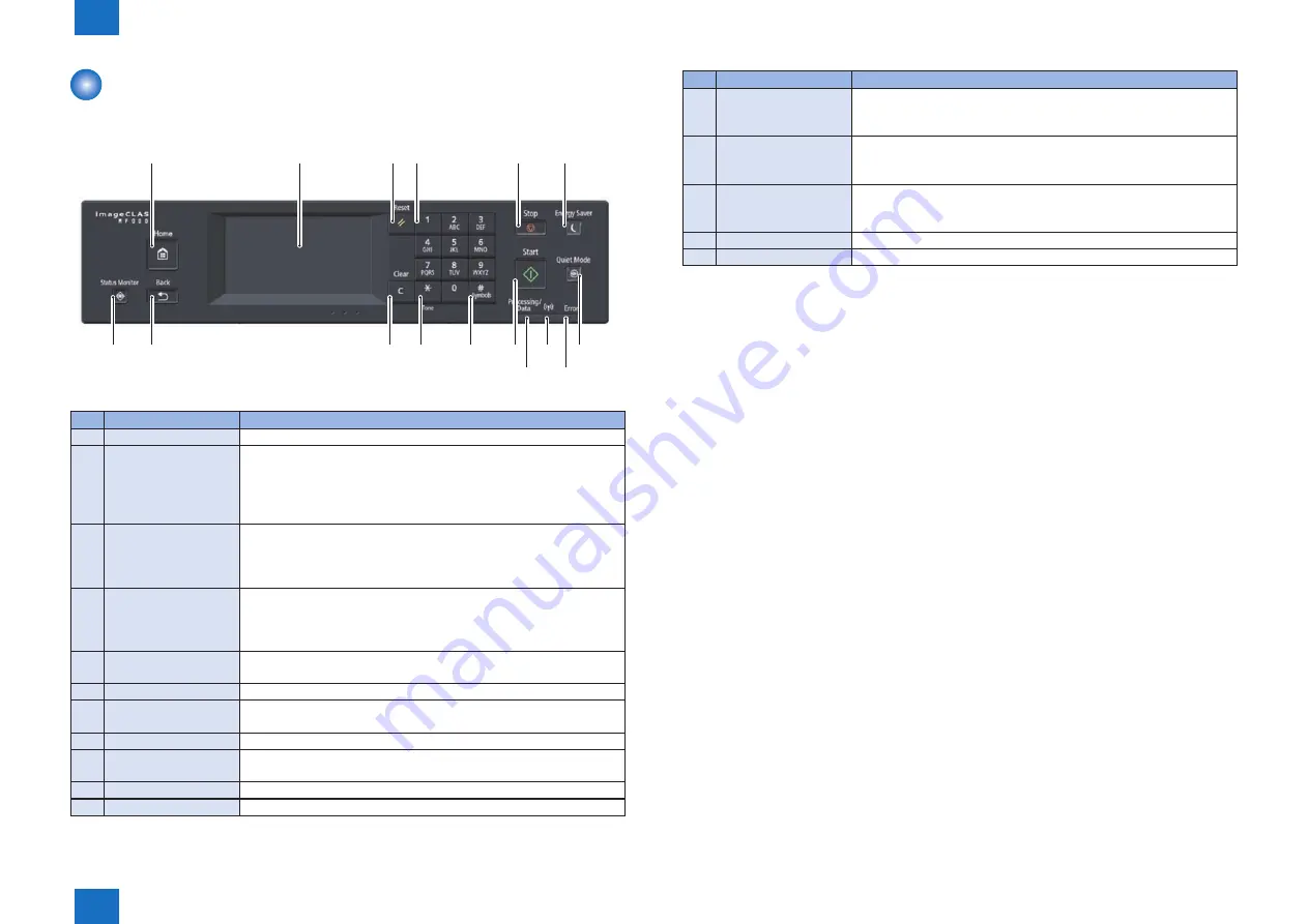 Canon i-SENSYS MF211 Series Service Manual Download Page 23