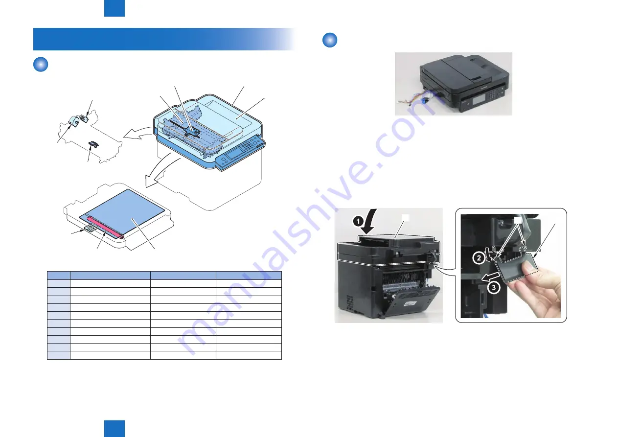 Canon i-SENSYS MF211 Series Service Manual Download Page 89