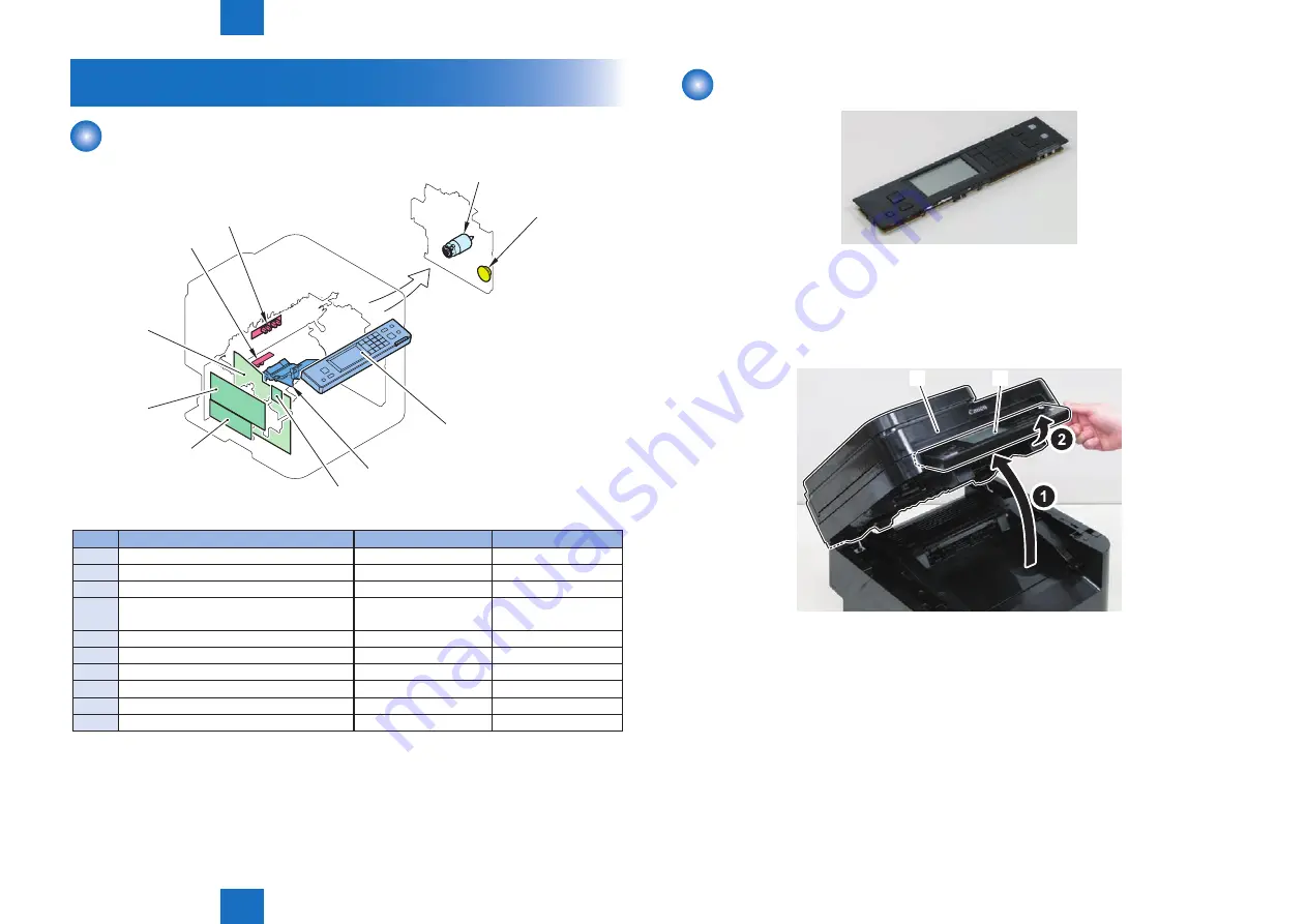 Canon i-SENSYS MF211 Series Service Manual Download Page 213