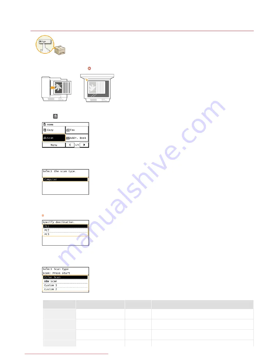 Canon i-SENSYS MF217w Скачать руководство пользователя страница 204