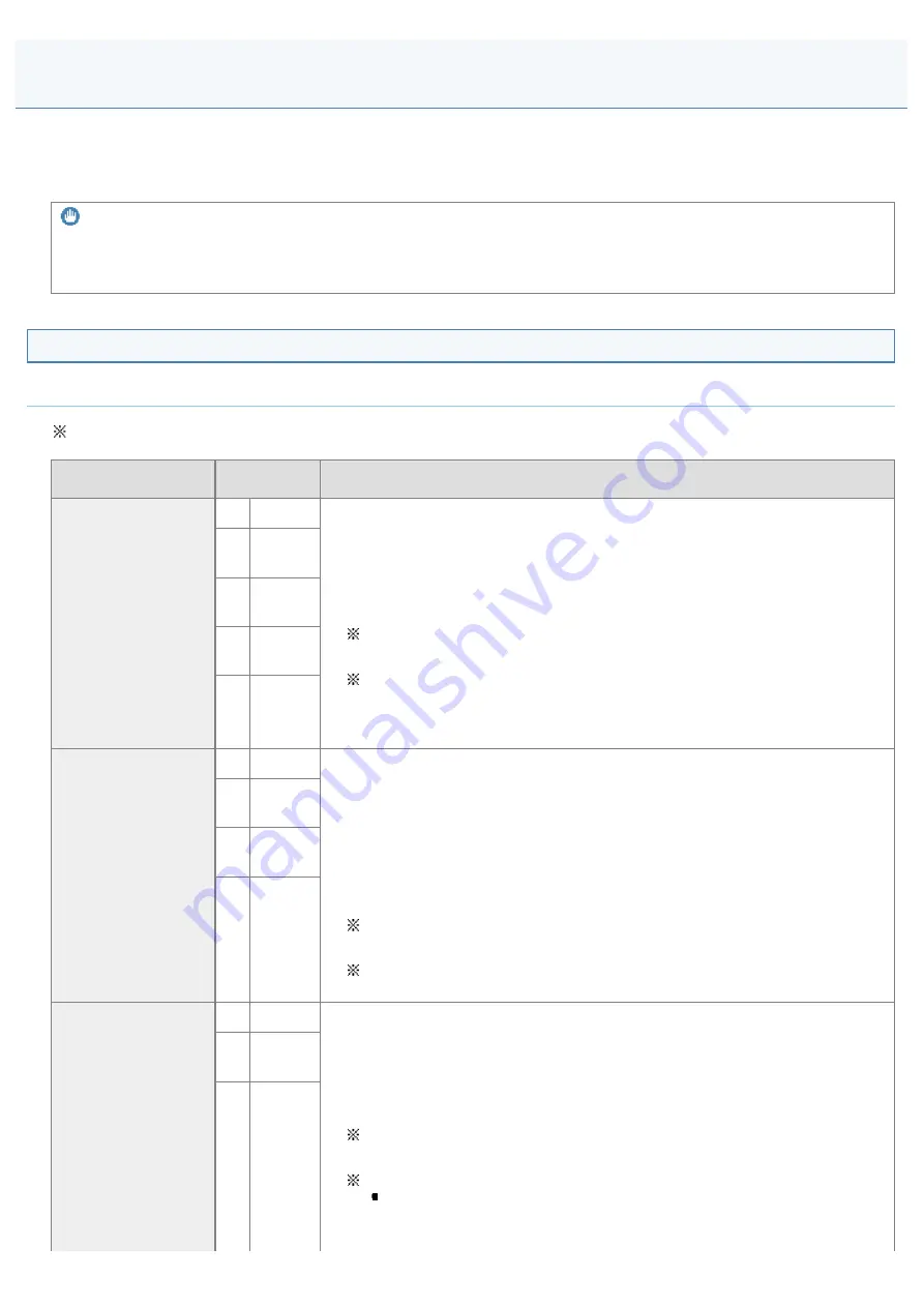 Canon i-SENSYS MF3010 User Manual Download Page 210