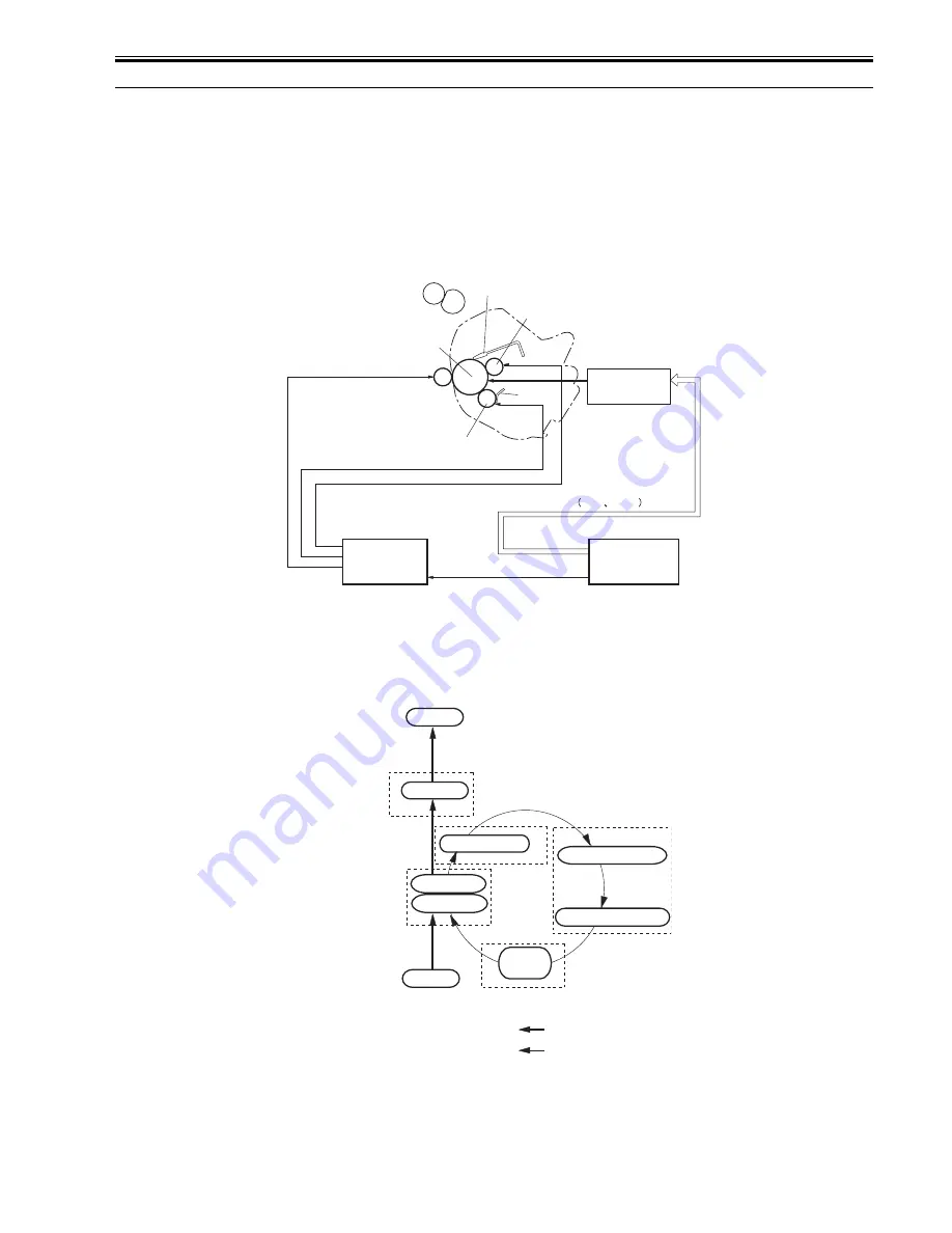 Canon i-SENSYS MF4120 Service Manual Download Page 65