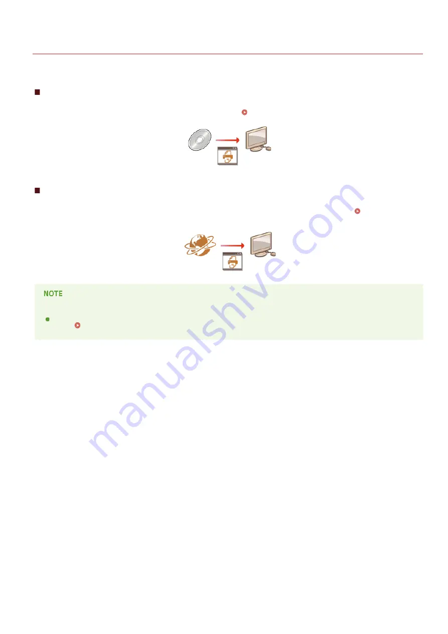 Canon i-SENSYS MF623Cn Important Safety Instructions And Installation Manual Download Page 742