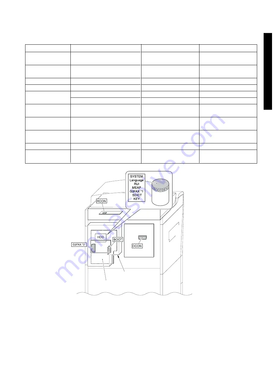 Canon i5055 SERIES Service Manual Download Page 103