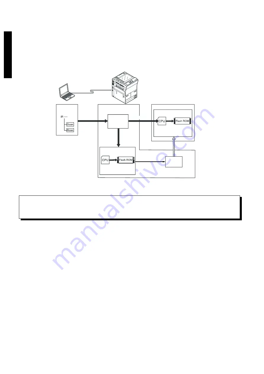 Canon i5055 SERIES Service Manual Download Page 720