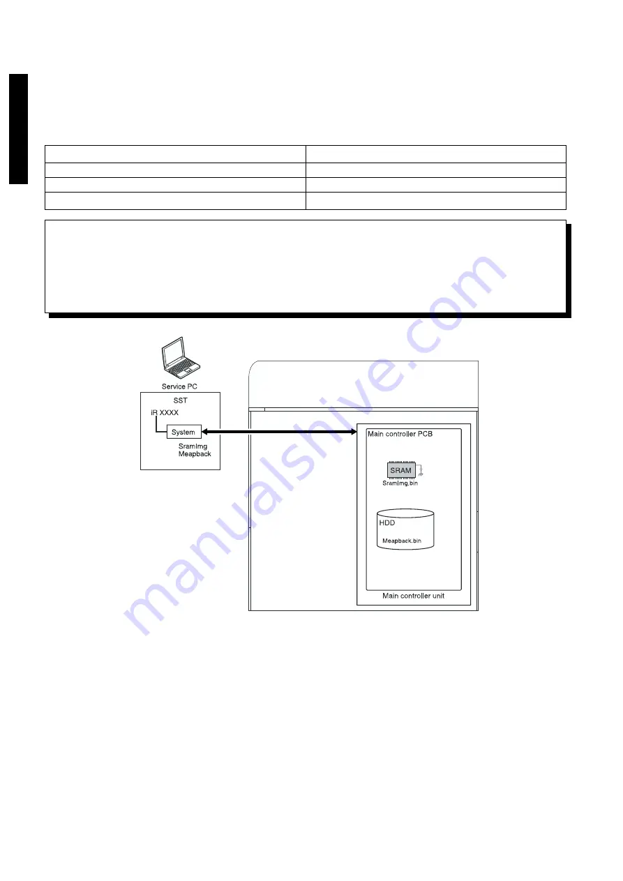 Canon i5055 SERIES Service Manual Download Page 724