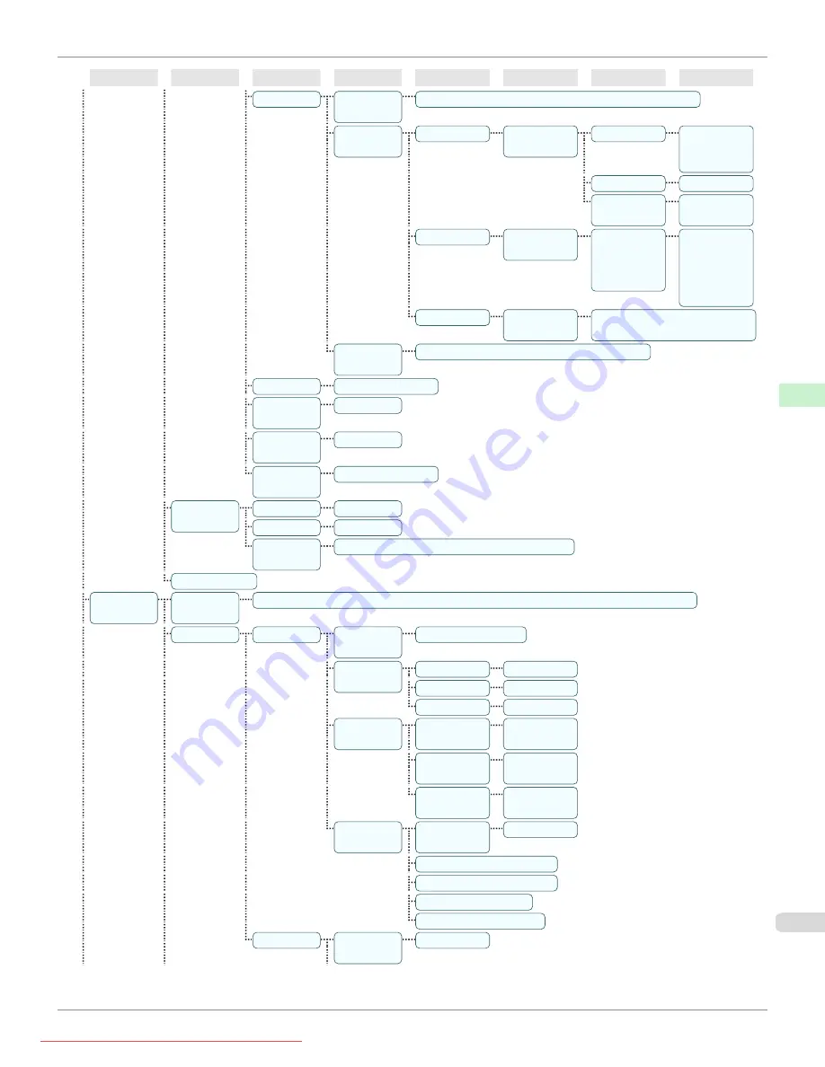 Canon image Prograf iPF 685 Series User Manual Download Page 455