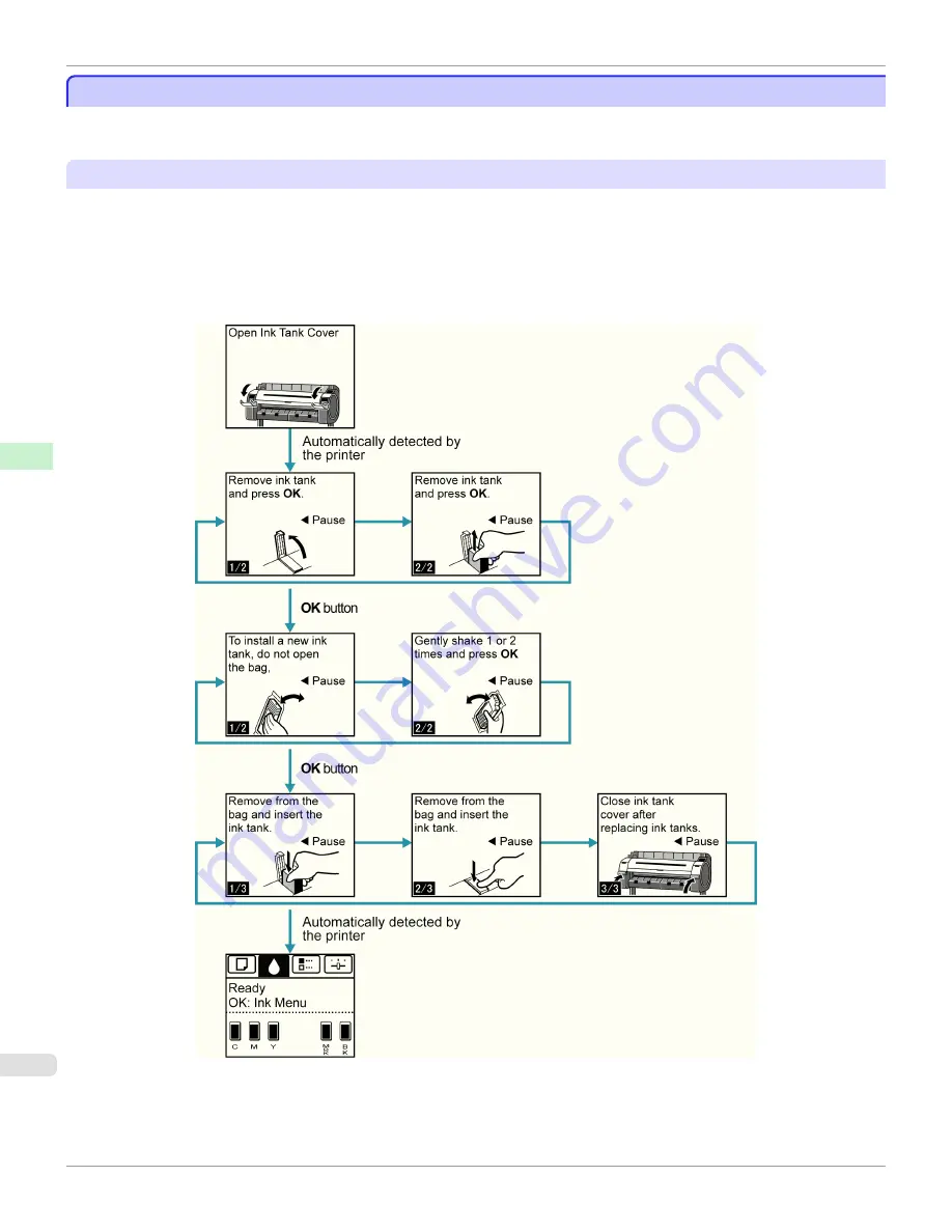 Canon image Prograf iPF785 Series User Manual Download Page 444