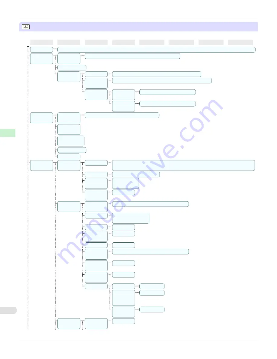 Canon image Prograf iPF785 Series User Manual Download Page 452