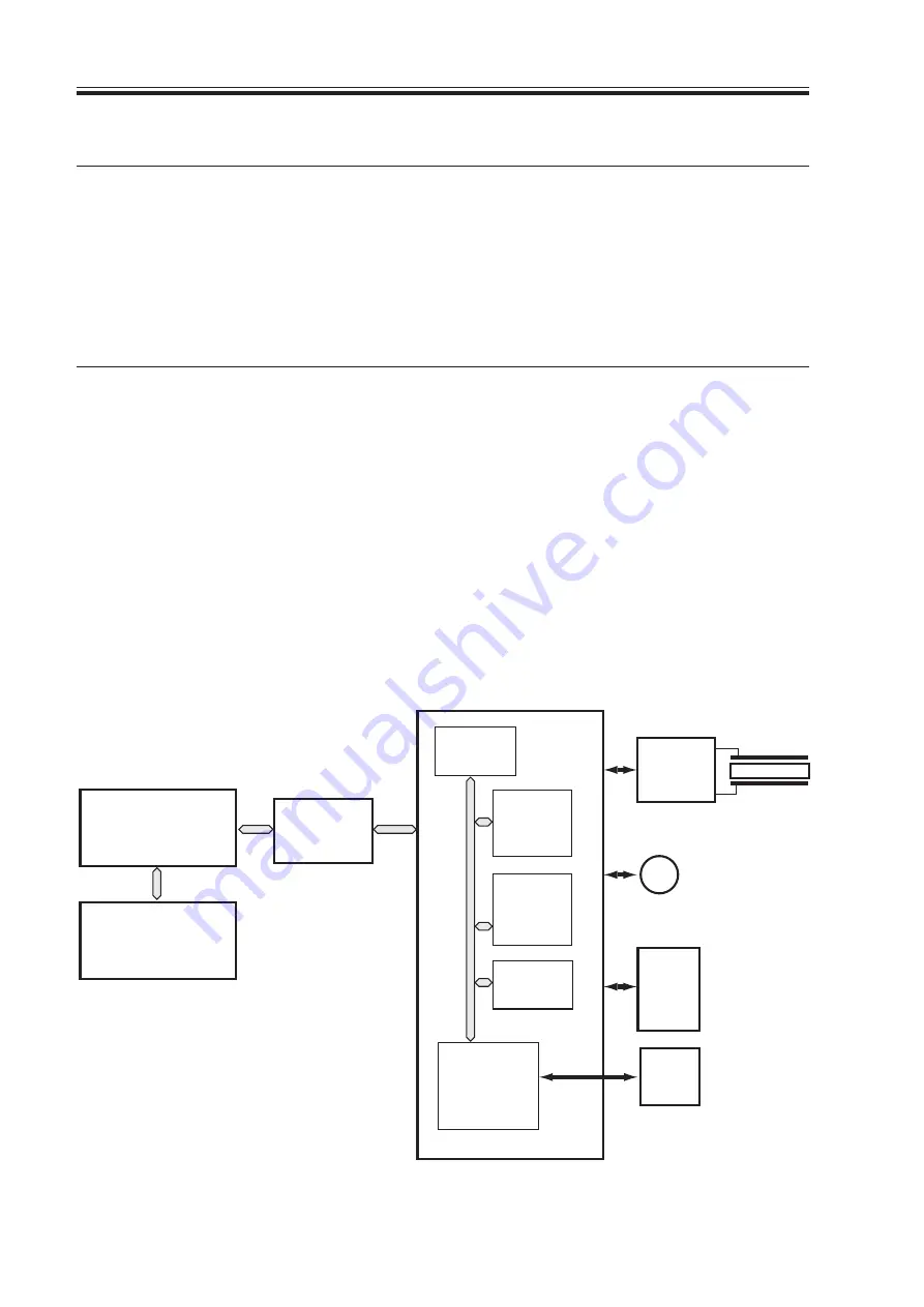 Canon Image Reader-A1 Service Manual Download Page 124