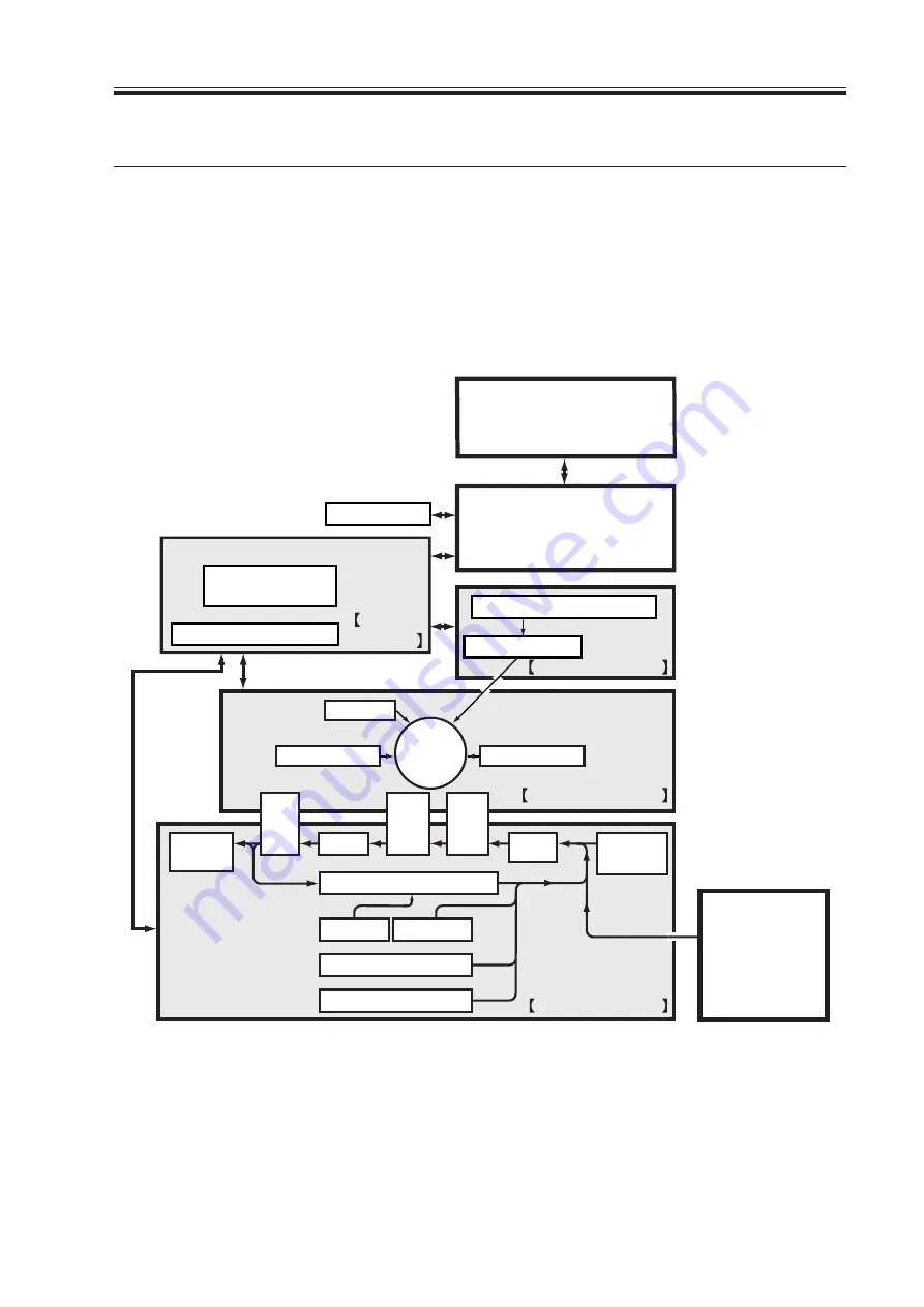 Canon Image Reader-A1 Service Manual Download Page 203