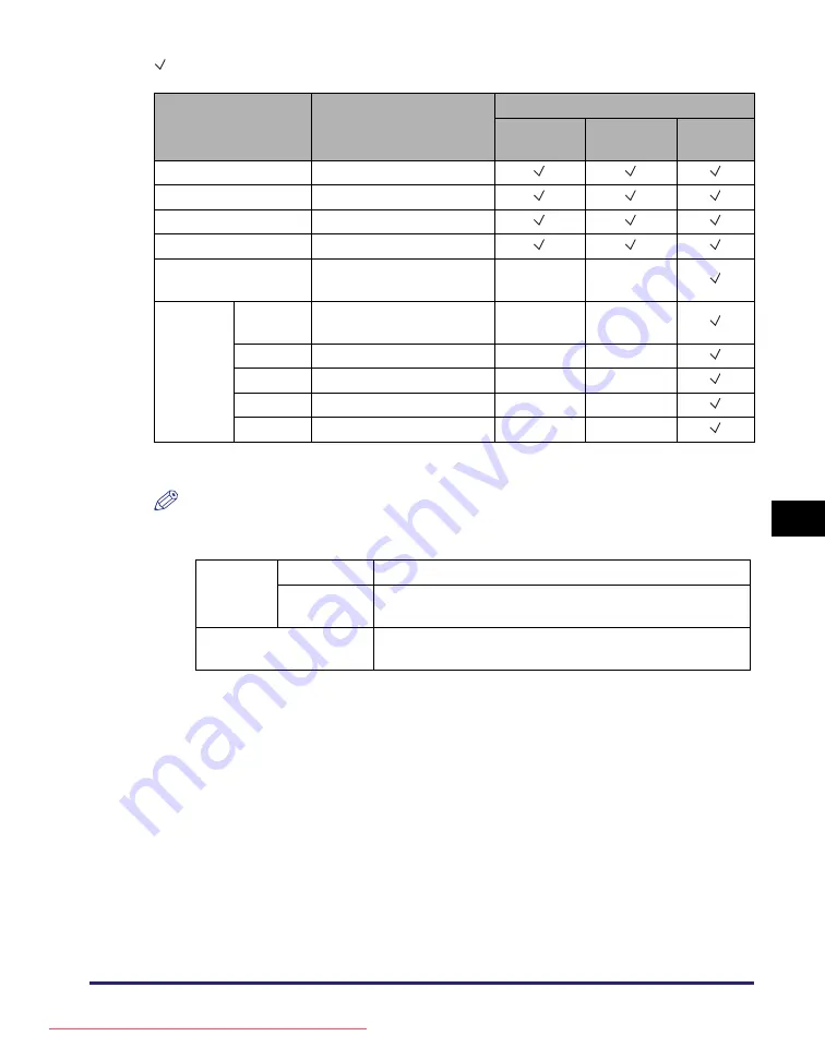 Canon image runner 2520 User Manual Download Page 368