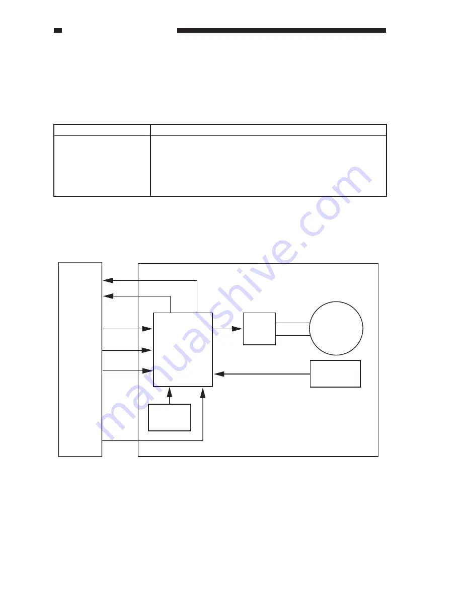 Canon imageCLASS 1100 Service Manual Download Page 67