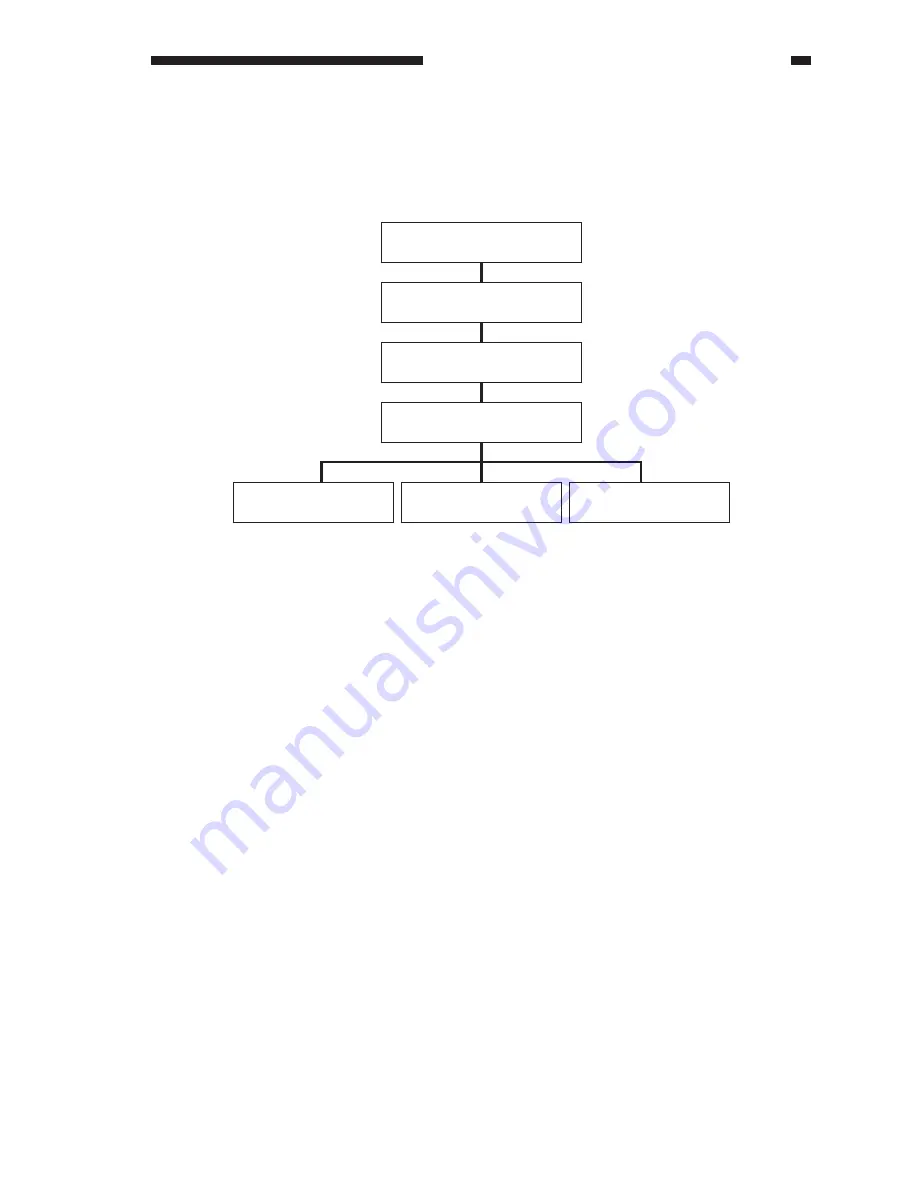 Canon imageCLASS 1100 Service Manual Download Page 404