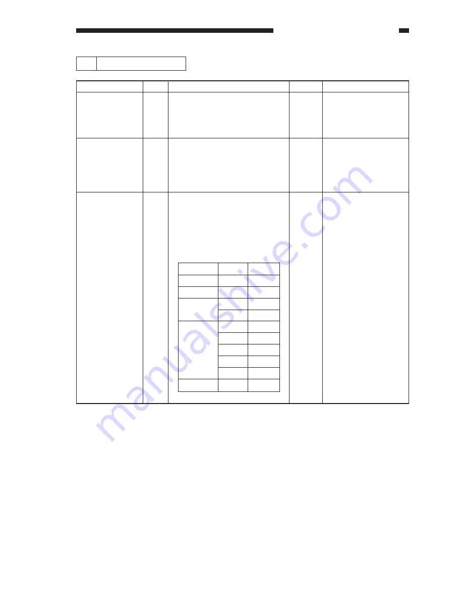 Canon imageCLASS 1100 Service Manual Download Page 714