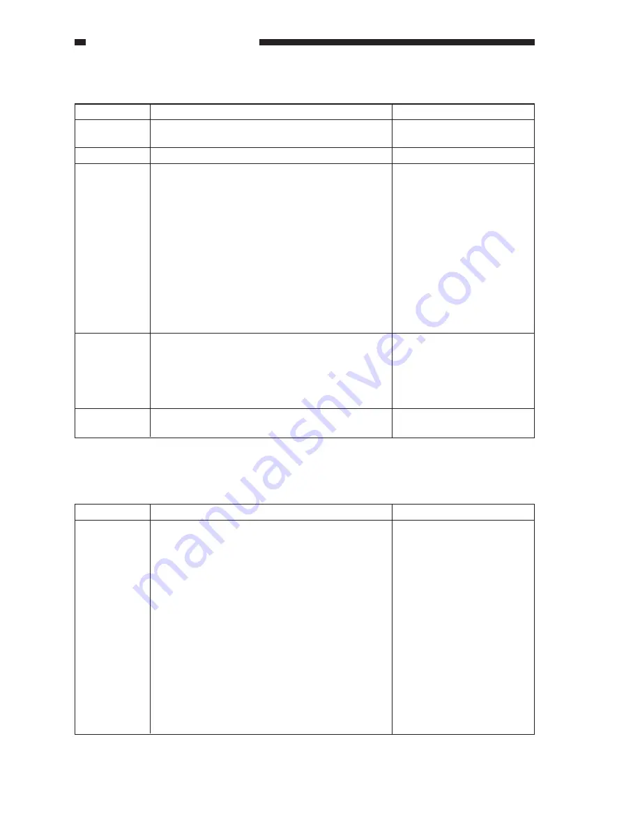 Canon imageCLASS 1100 Service Manual Download Page 865