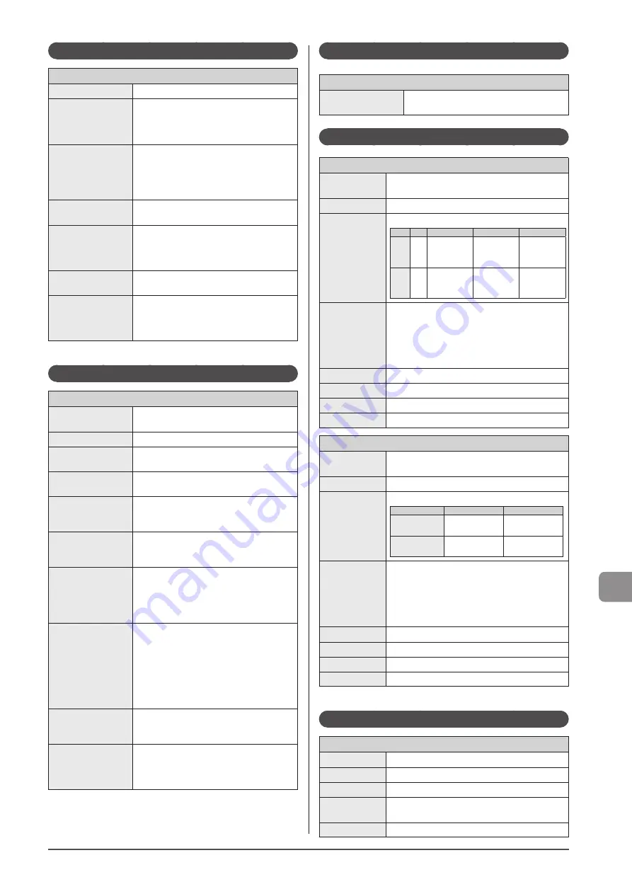 Canon imageCLASS D1320 Basic Operation Manual Download Page 169