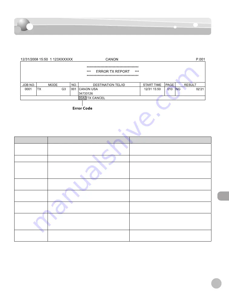 Canon ImageCLASS D420 Скачать руководство пользователя страница 222