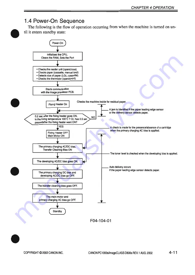 Canon imageCLASS D600s Service Manual Download Page 165