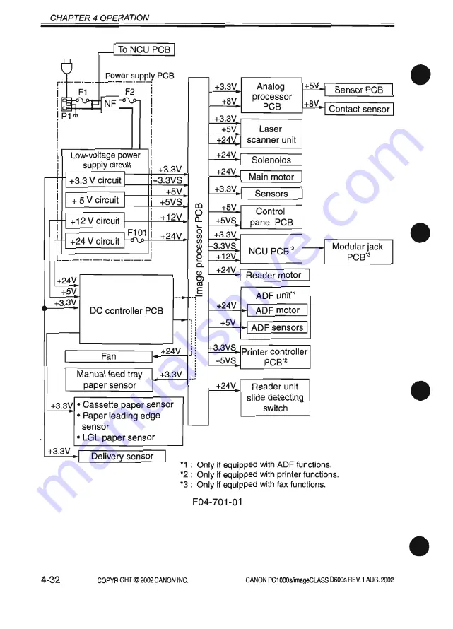 Canon imageCLASS D600s Service Manual Download Page 186