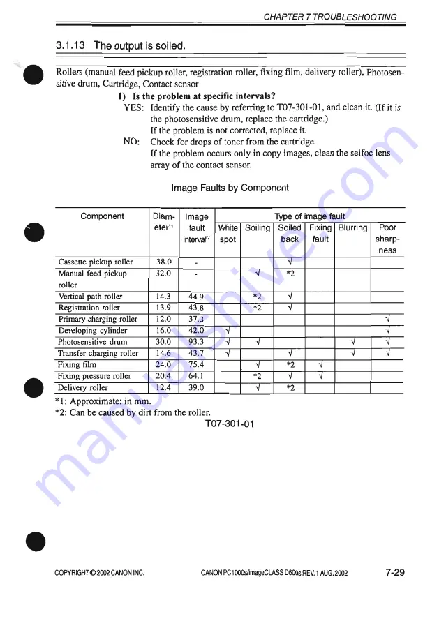 Canon imageCLASS D600s Service Manual Download Page 311